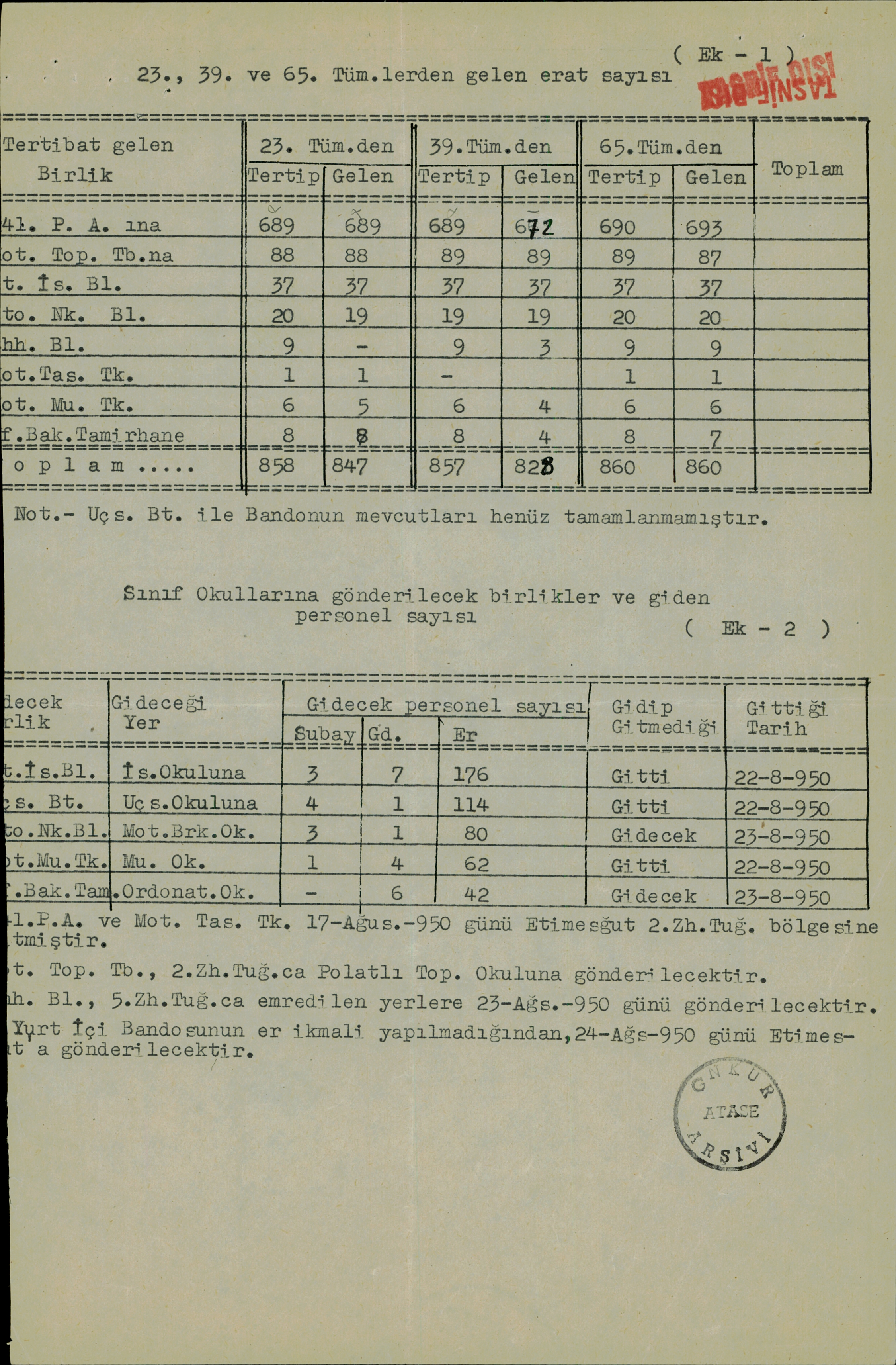 74
